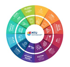 MTU-Infographic